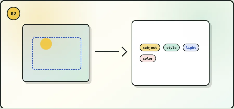 AI analysis step identifying visible details in the uploaded image