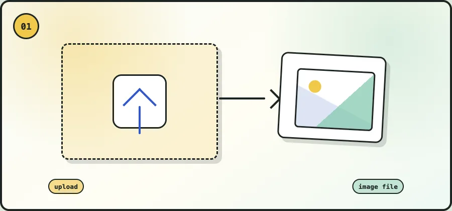 Upload step for turning a reference image into an AI prompt
